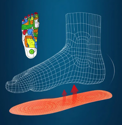 Heated Insoles